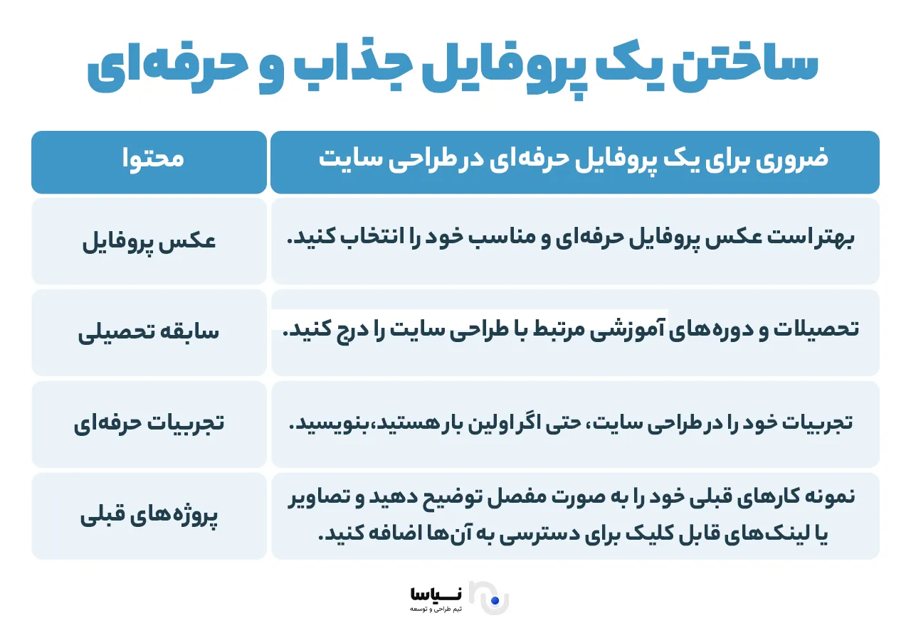 داشتن پروفایل جذاب و حرفه‌ای